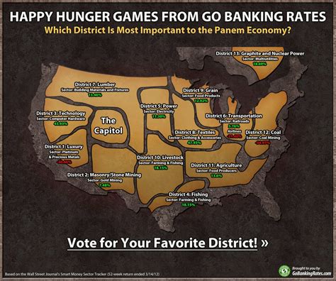 Overview of District 12 in The Hunger Games and its US location .